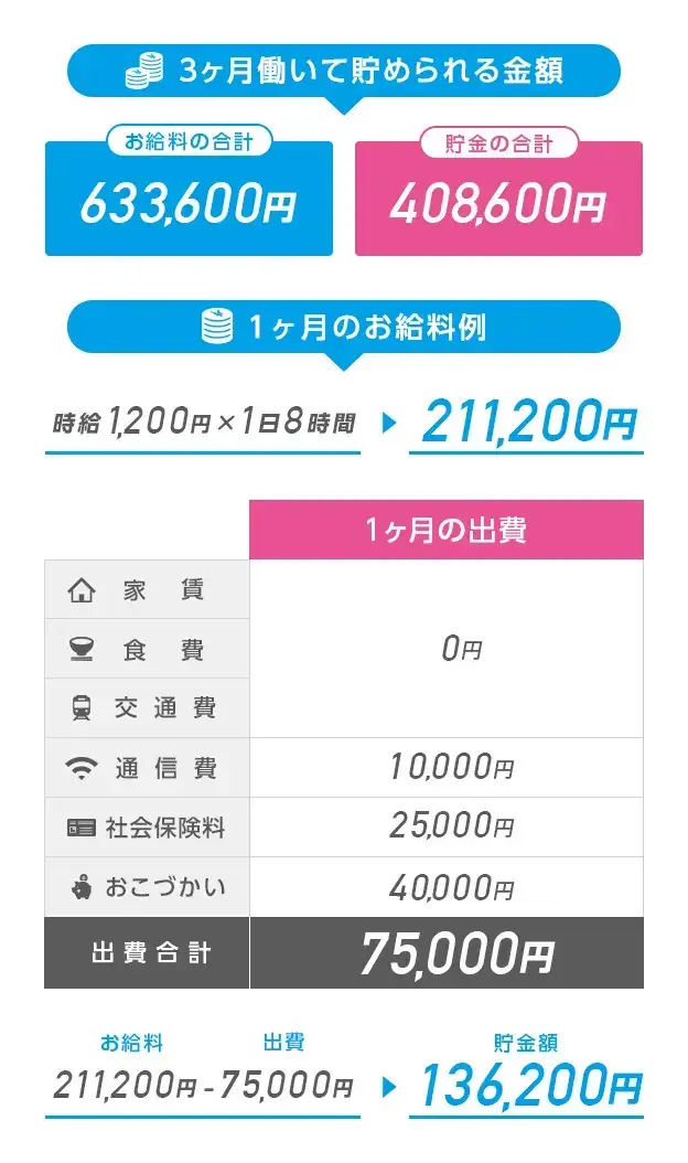 リゾートバイトのメリット2